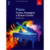 Piano Scales & Broken Chords, Grade 2