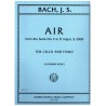 Air from the suite n 3 in D major